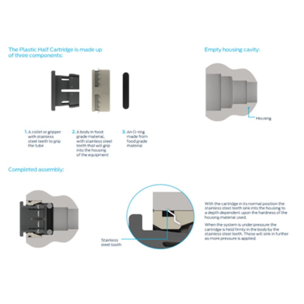John Guest Plastic Half Cartridge - 3/8 White Double O-ring