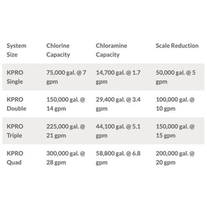 KineticoPRO KPMF HC614-2 - HC Series, 14" filtration system, double cartridge