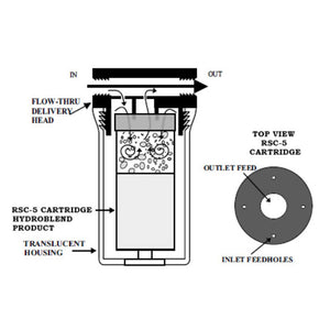 HydroBlend SC-605-HW 5" Scale Control Filter System