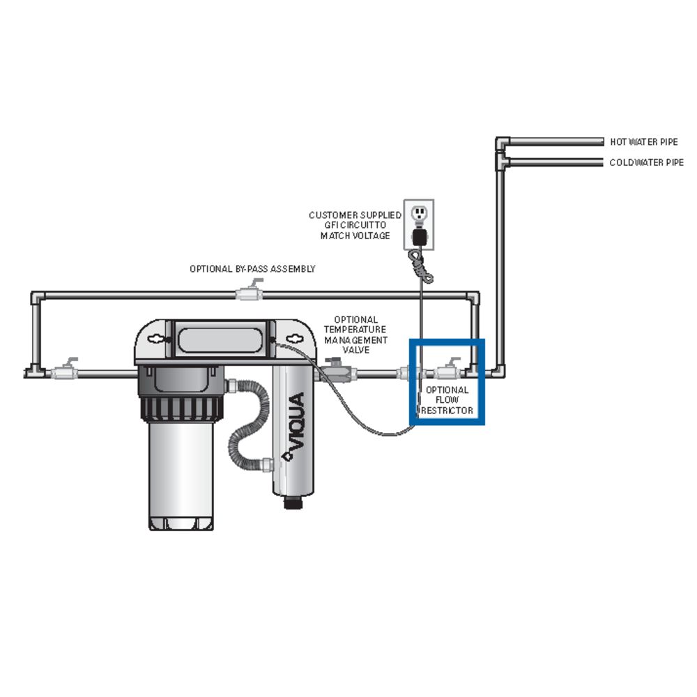 Flow Restrictor Microline S2016-6 Compatible [250 ml] for S1227RS
