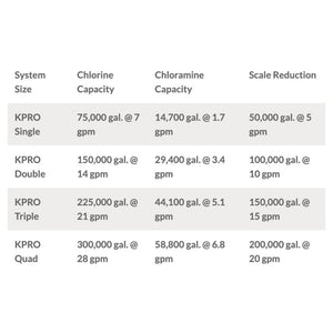 KineticoPRO KPMF HC614 - HC Series, 14" Filtration System