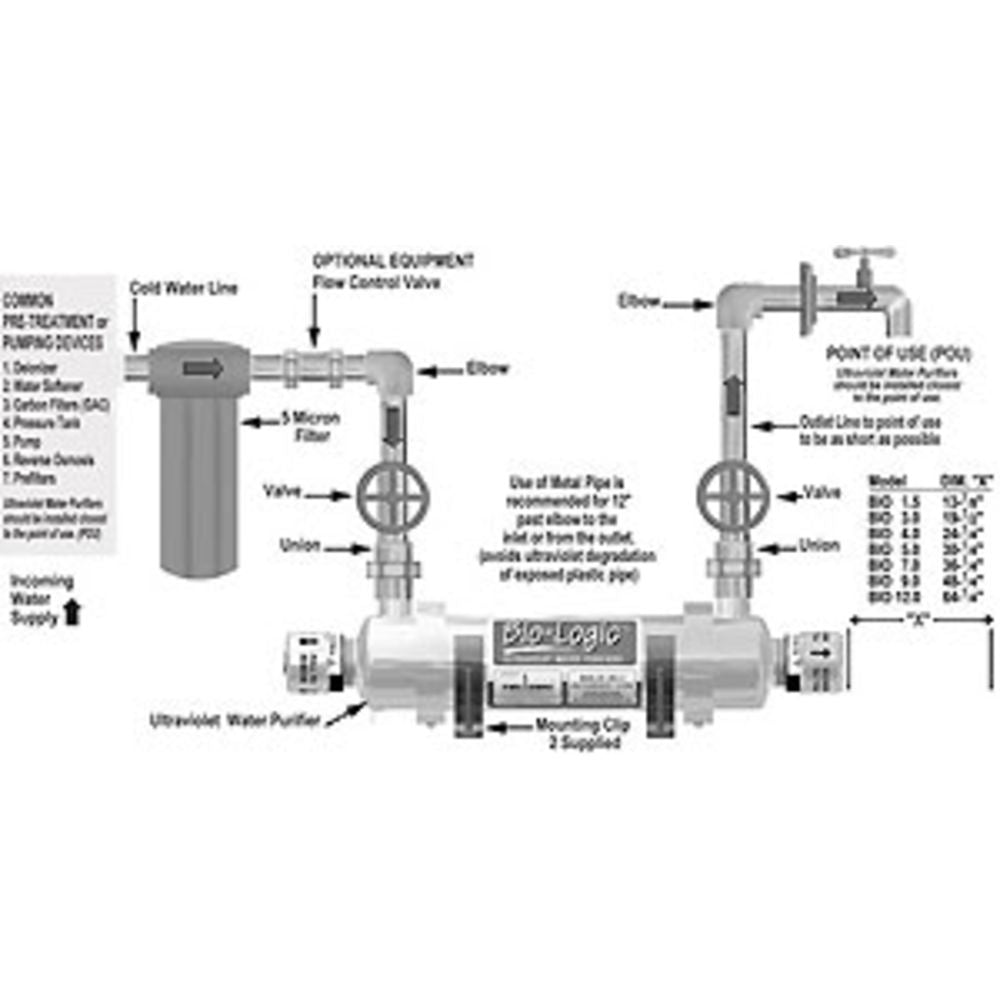 Bio-Logic BIO-3, 3 gpm, Ultraviolet Water Purifier
