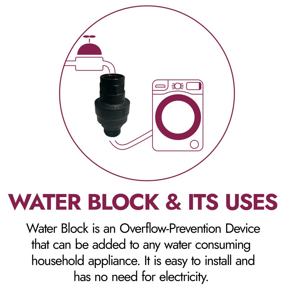 Water Block Leak Detection 3/4 FGHT x MGHT