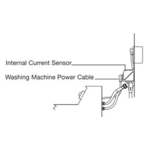 Watts A2C-0004640 IntelliFlow Surface Mount Washing Machine Water Shut-Off Valve