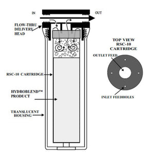 HydroBlend SC-610-HW 10" Scale Control Filter System for Tankless Water Heaters