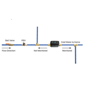 StreamLabs® Wireless Control Monitor and Shut Off Valve