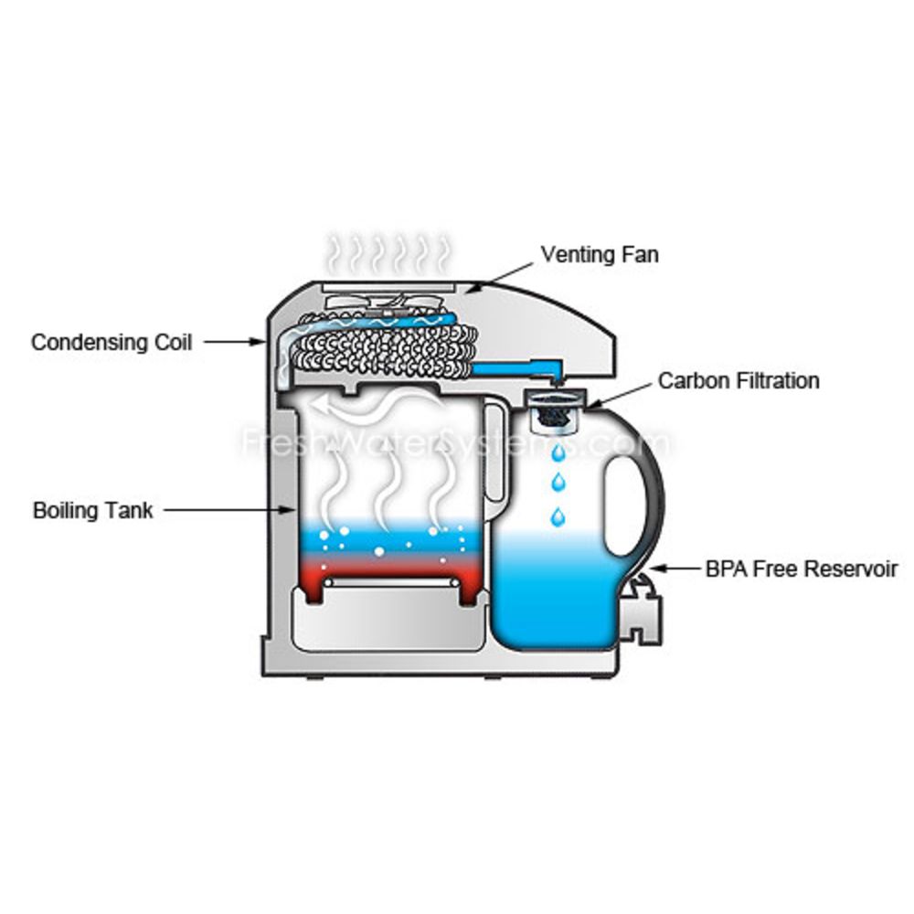 Nautilus Countertop Water Distiller - Promo Pack