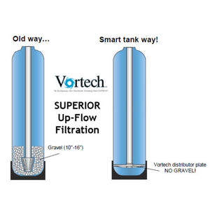 Upflow Non-Electric Carbon Filter