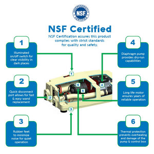 Flojet BW5020 Dual Inlet Bottled Water Dispensing System  - 115V