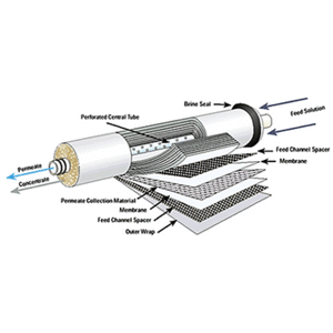 Veolia Osmonics Desal TFM-50 TFC RO Membrane Element