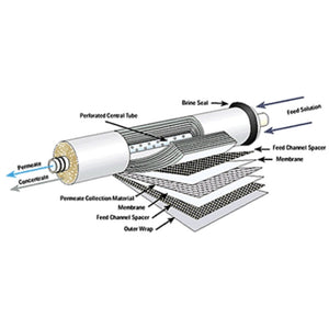 Culligan Style Veolia Osmonics Desal AG2026TM 250 GPD RO Membrane Element