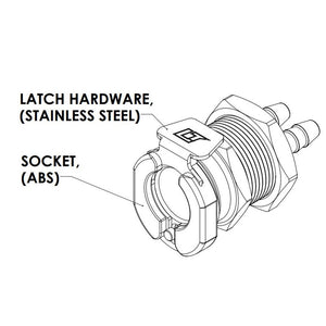 LinkTech 42AB Series Panel Mt. Female, Non-valved, 1/8" HB, ABS