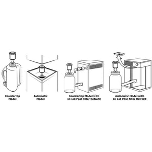 Neo-Pure 6506RC Carbon Postfilters for Waterwise® Water Distillers 6 Pack