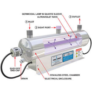 Mighty Pure MP49C, 20 gpm, Ultraviolet Water Purifier