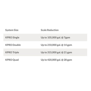 KineticoPRO KPMF IPC614-PP - IcePRO Series, 14" Cartridge w/ Scale Control