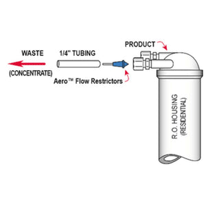 Capillary Flow Restrictor - 260ml/mn [BLACK] for 24-36gpd