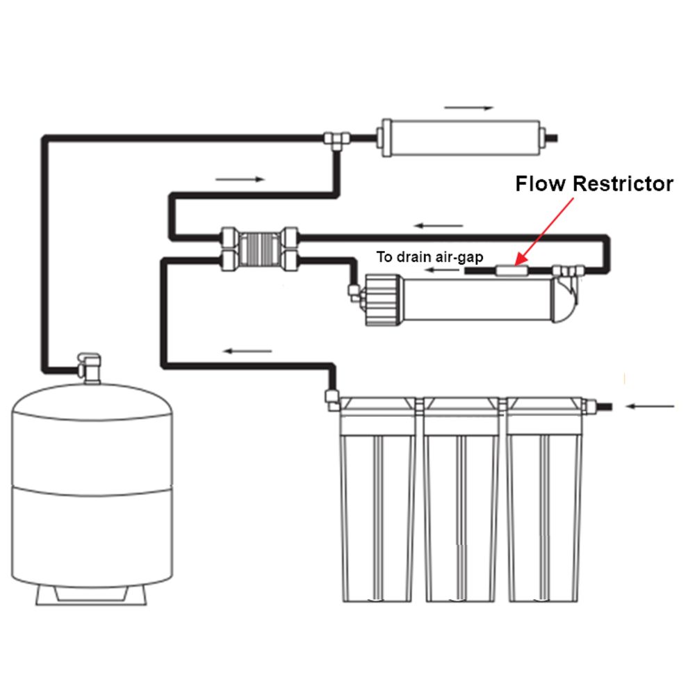 Inline Flow Restrictor 420 ml [for 50 gpd RO], 1/4 qc