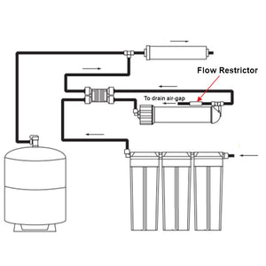 Inline Flow Restrictor 420 ml [for 50 gpd RO], 1/4 qc
