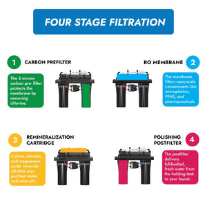 Neo-Pure Residential 4 Stage Full Solution RO System 75 GPD with Alkaline Remineralizer, Permeate Pump