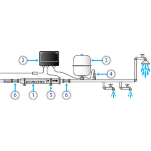 Grundfos 22 BMQE 10C-190 Ez Boost Pump 1 hp [230V] - 91128530