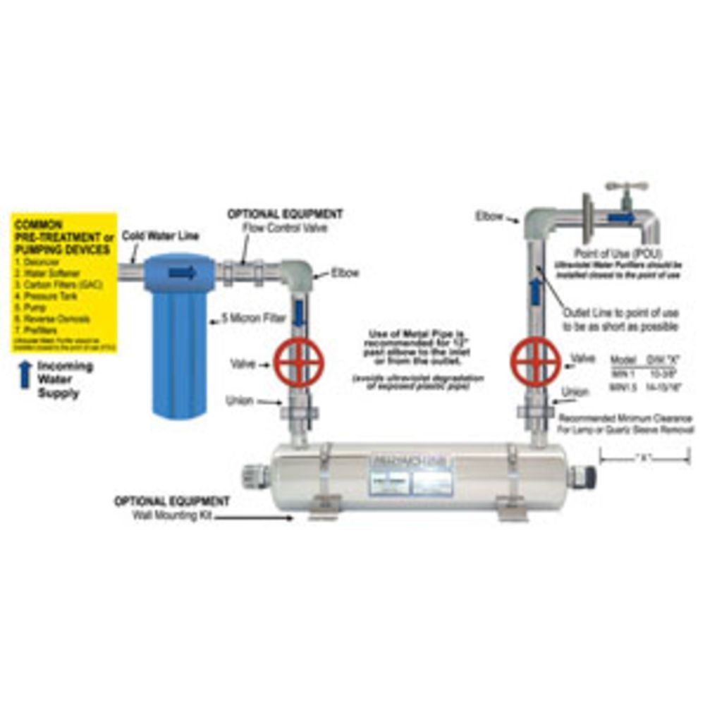 MiniPure MIN-1, 1 gpm, Ultraviolet Water Purifier