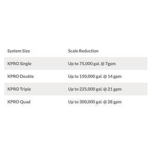 KineticoPRO KPMF IPC610-PP - IcePRO Series, 10" Cartridge w/ Scale Control