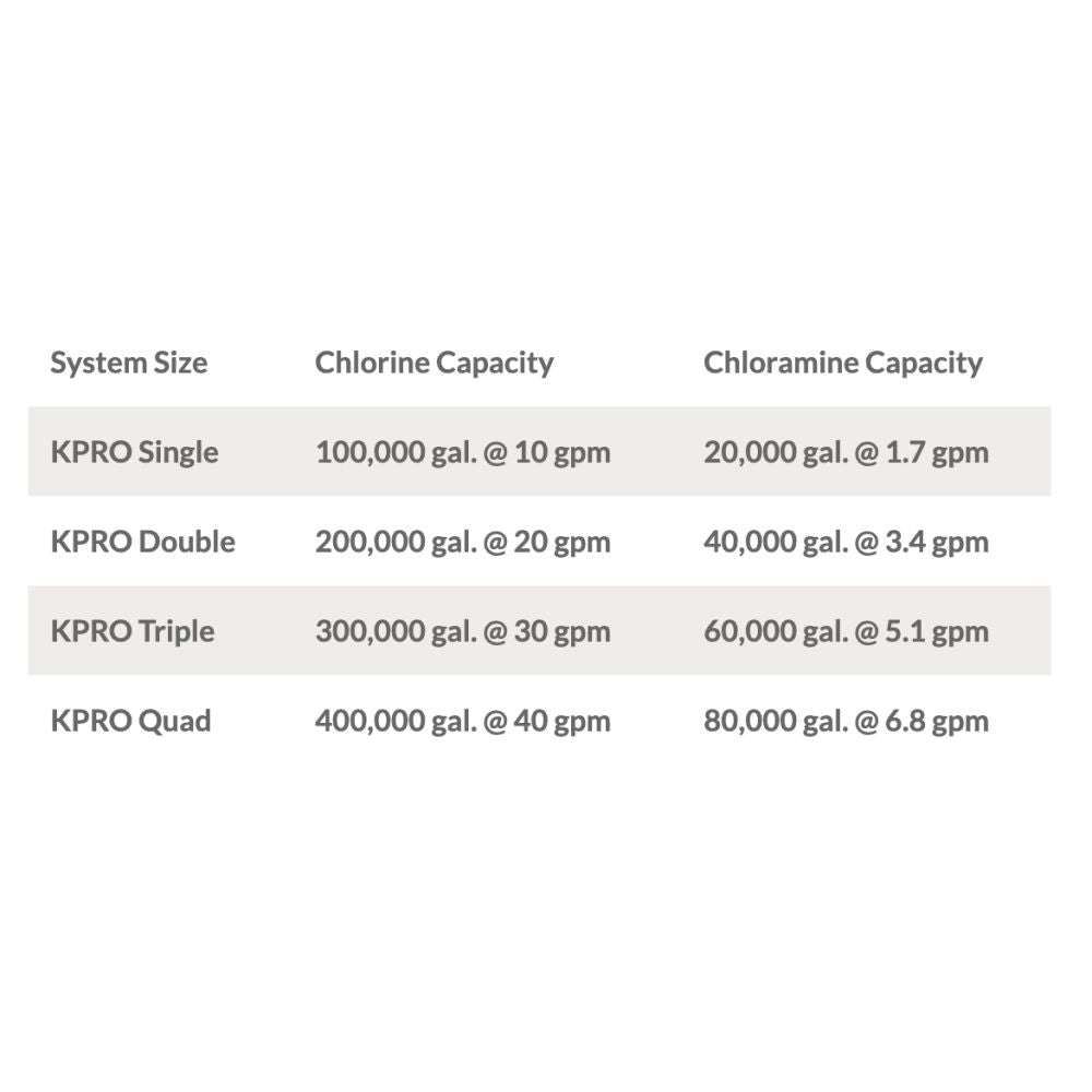 KineticoPRO KPMF HC620-MP - NanoSmart™ Series, 20" Cartridge