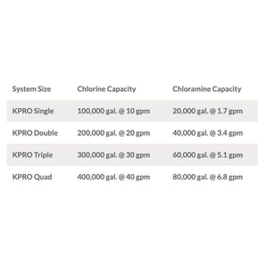 KineticoPRO KPMF HC620-MP - NanoSmart™ Series, 20" Cartridge