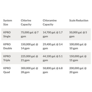 KineticoPRO KPMF HC614 - HC Series, 14" Cartridge